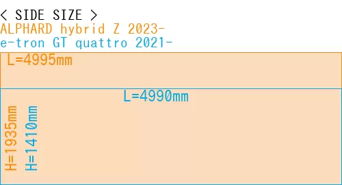 #ALPHARD hybrid Z 2023- + e-tron GT quattro 2021-